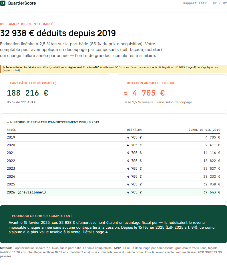 Rapport Investisseur LMNP — page 2