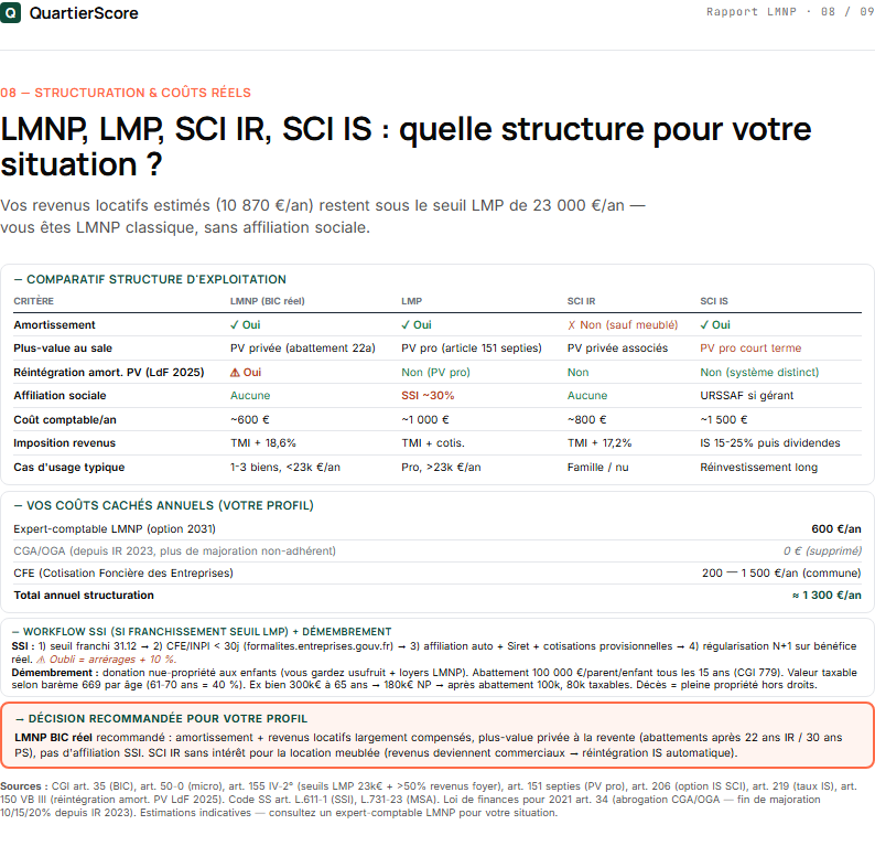 Rapport Investisseur LMNP — page 8